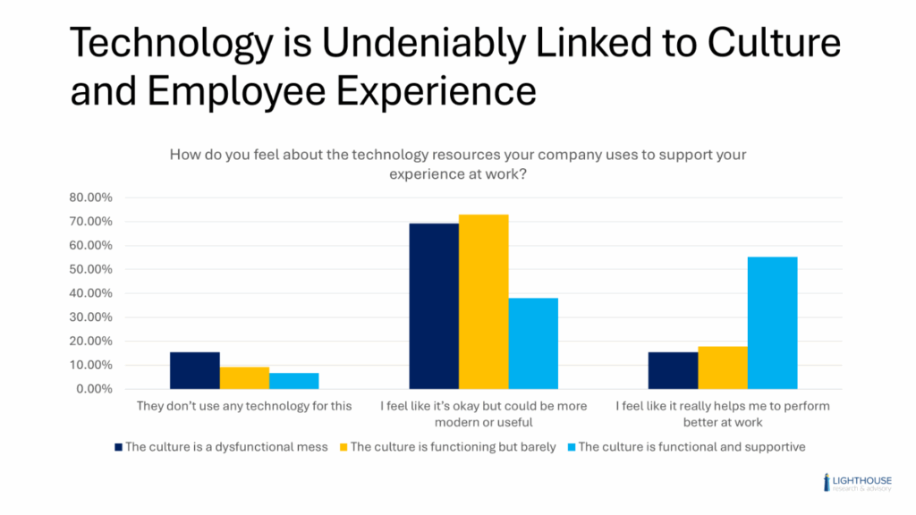 New Research Highlights Core Elements of Employee Experience