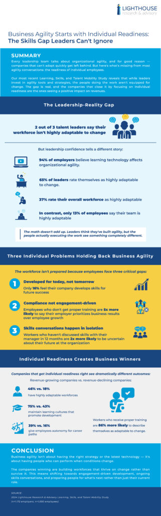 Your Workforce Isn’t Ready for Change (And It’s Costing You)