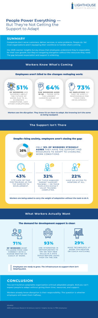 Your Workforce Knows Disruption Is Coming. Are You Helping Them Prepare?